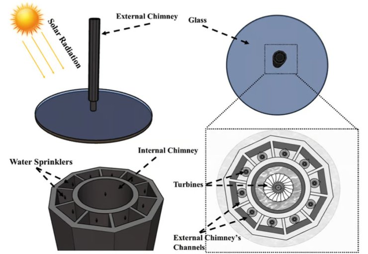 солнечная башня, детали, схема
