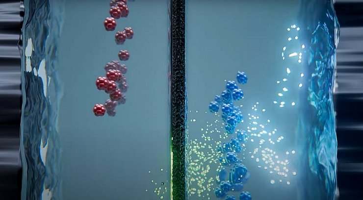 батареи, аккумуляторы, элементы для батарей, элементы для аккумуляторов, купить аккумулятор, аккумуляторы, купить батарею, рынок аккумуляторов, зарядка аккумулятора, зарядка батареи