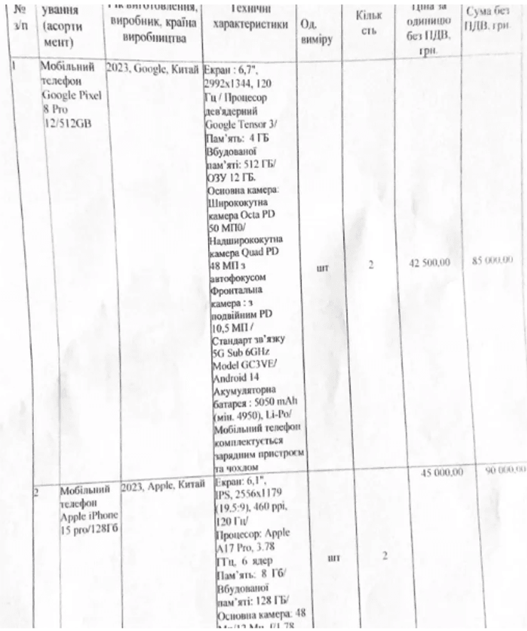 Договор Пришибской общины на покупку телефонов