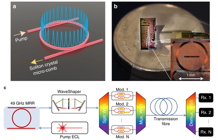 новый передатчик для оптических сетей