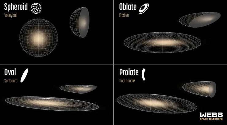 галактики, ранній Всесвіт