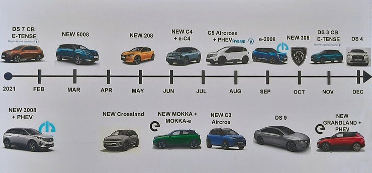 Новинки Peugeot, Citroen, DS и Opel в Украине в 2021 году
