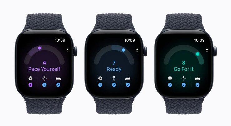 Оцінка готовності Apple Watch Series 12