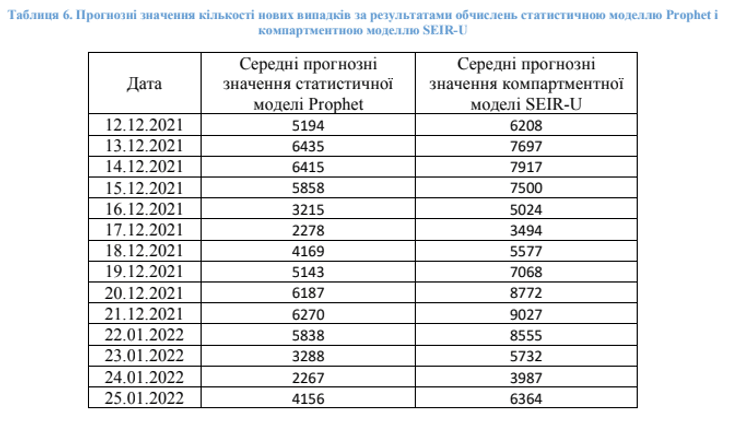 Прогноз коронавирус