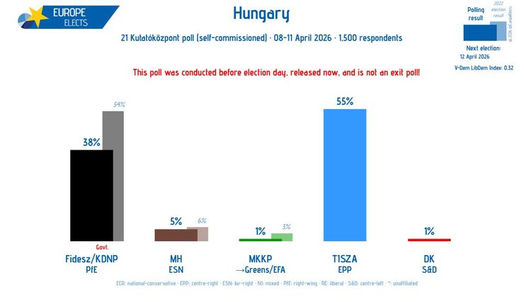 Электоральные симпатии