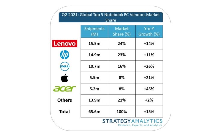 ноутбуки, інфографіка
