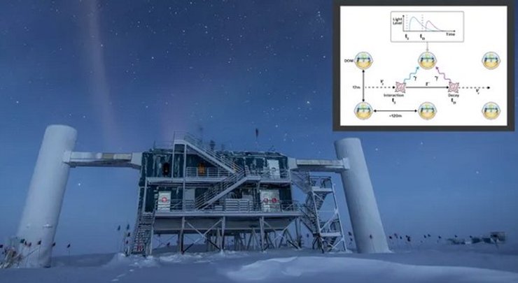 Обсерваторія IceCube