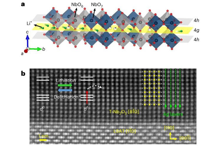 T-Nb2O5, литий-ион батарея