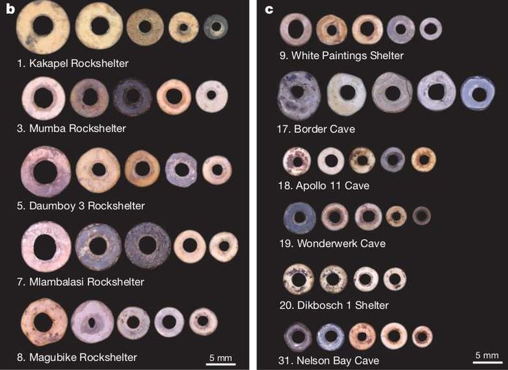 намистини, стиль, класифікація, зображення