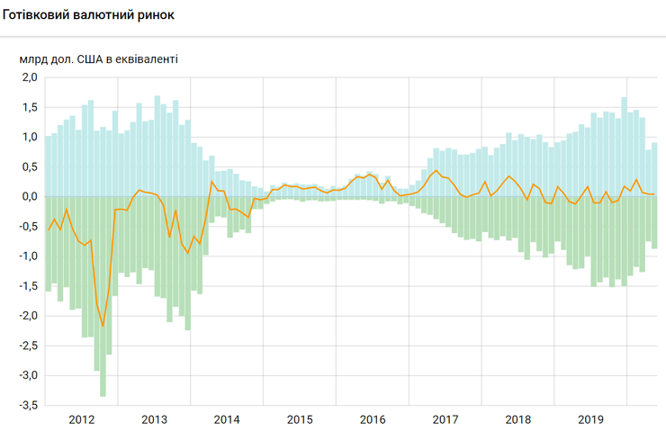 динамика наличного валютного рынка