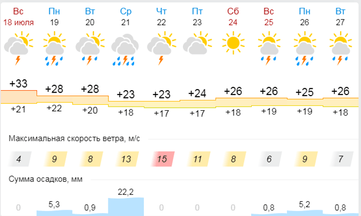 погода, украина, киев