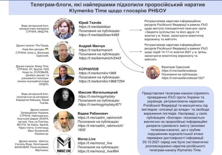 Telegram-каналы первыми подхватили публикацию Klymenko Time