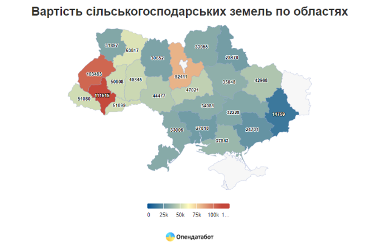 продажа земли в Украине, Земля в частной собственности, рынок земли в Украине, продать землю в Украине, купить землю, покупка земли в Украине, второй этап рынка земли, как оформить землю в собственность,