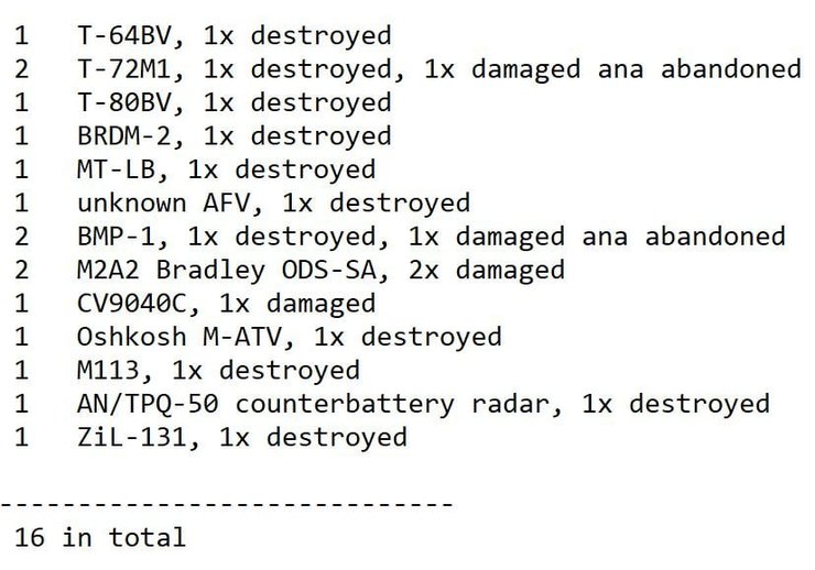 втрати української армії