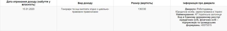 гонорар Лещенко от Укрзализныци