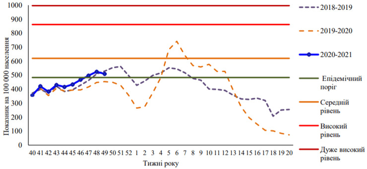 распространение гриппа