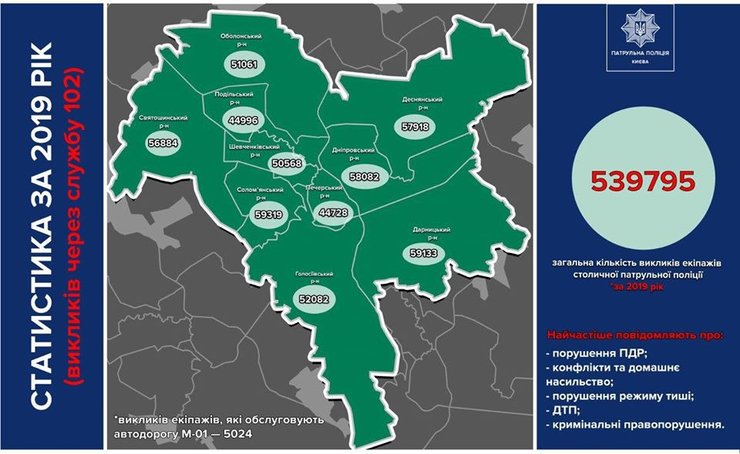 криминальный район, Киев