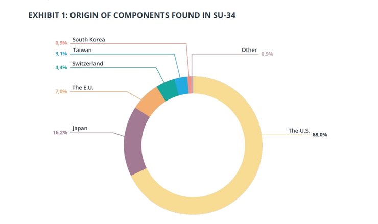 електронні компоненти Су-34