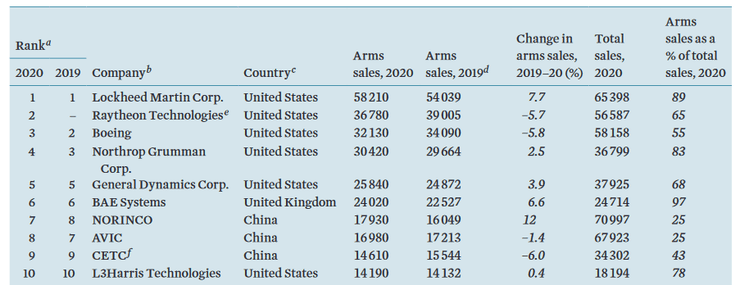 продажи оружия