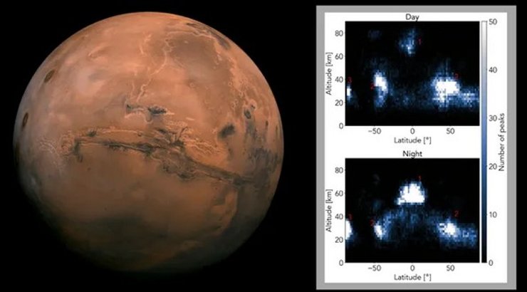 Марс, облака