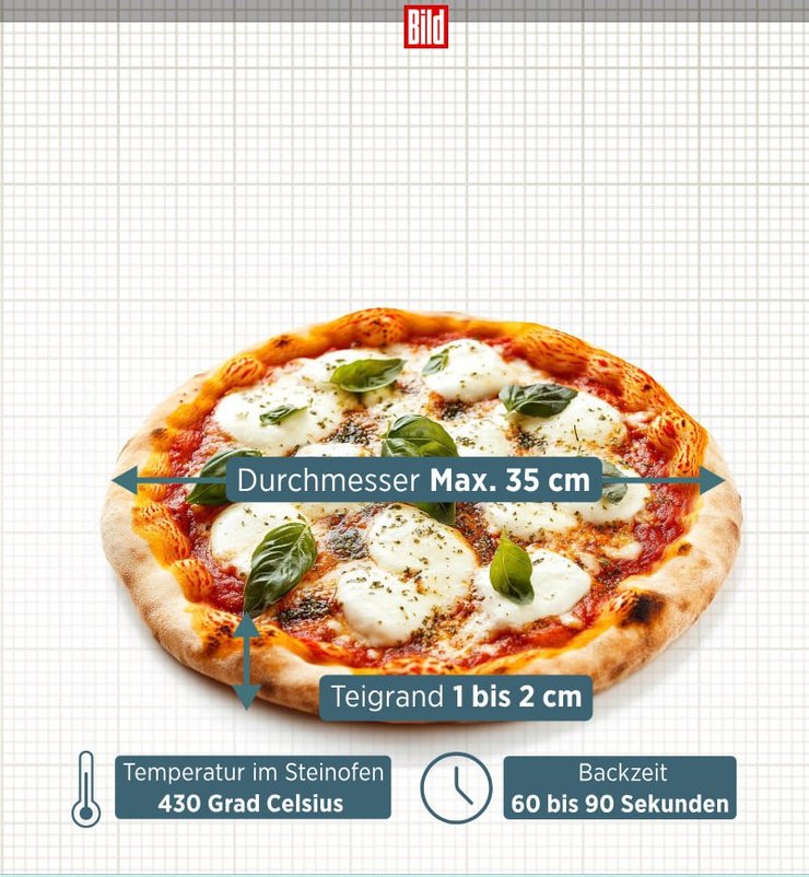 Размеры и стандарты приготовления пиццы (фото: Bild)