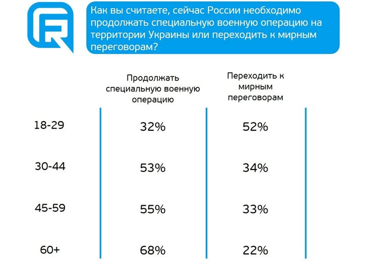 исследование