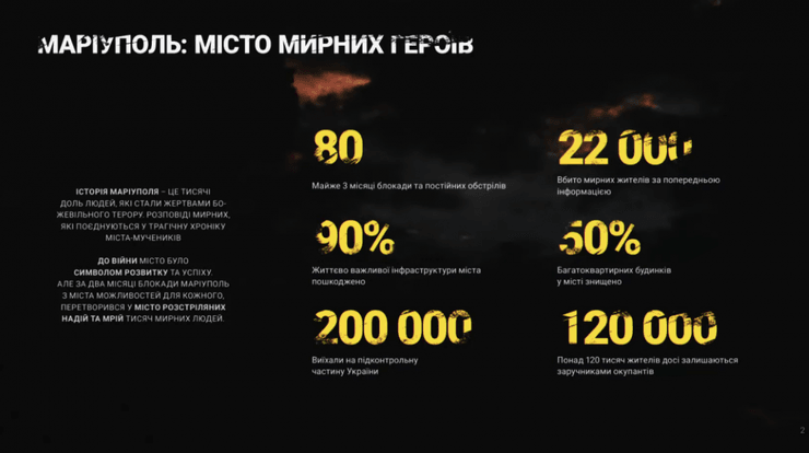 інфографіка з масштабами райнувань у Маріуполі