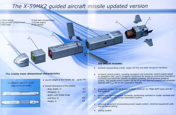 ракета Х-59МК2