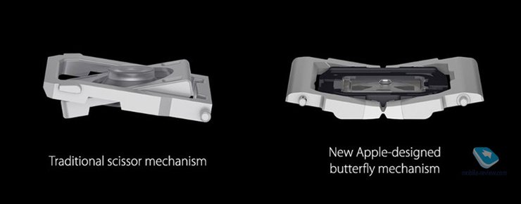 клавиатура, гарнитура