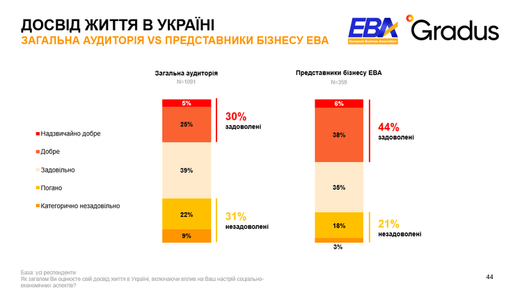 Опыт жизни, украинцы, война