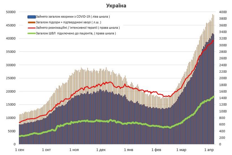 госпитализации, коронавирус, ковид, корона, статистика, койки, койкоместа