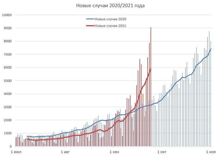 новые случаи, коронавирус