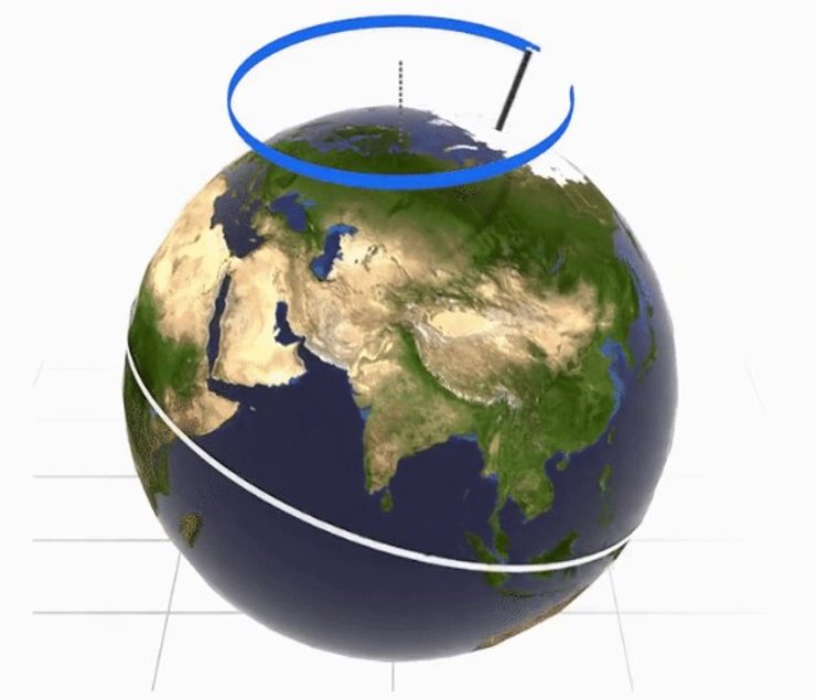 прецессия ось Земли