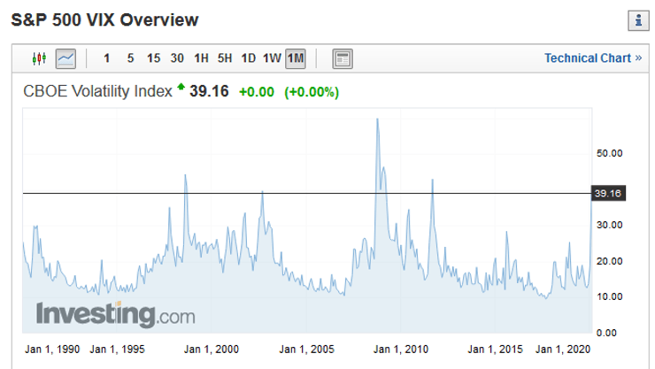индекс волатильности, кризис, коронавирус