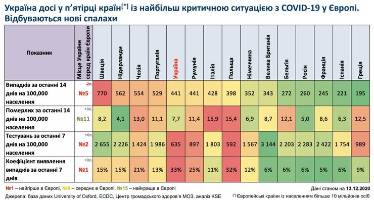 статистика, коронавирус, covid, КШЭ, исследование