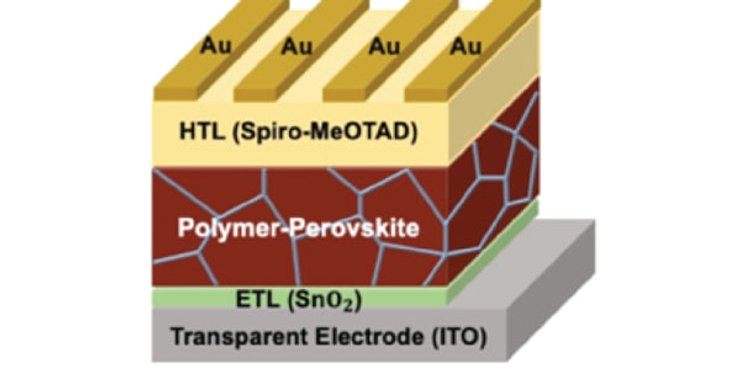 Солнечный элемент, ячейка, фуран, перовскит, фото