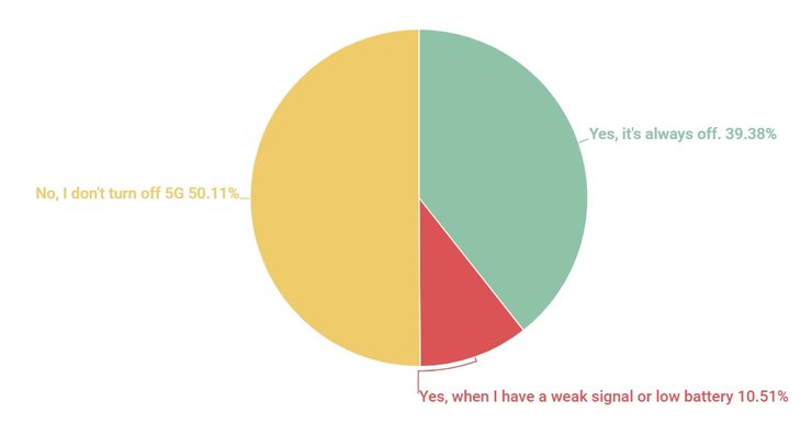 инфографика, опрос