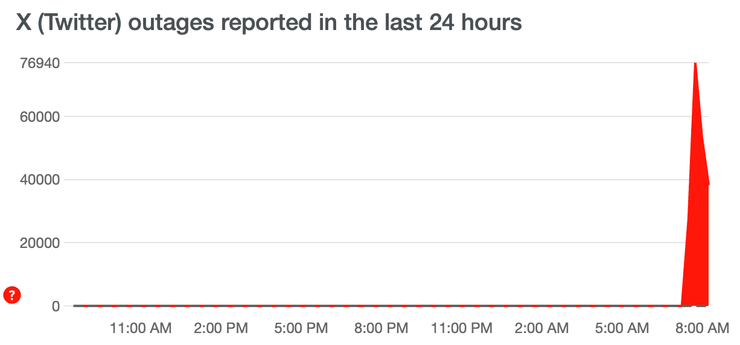 Twitter, сбой, технические неполадки, социальная сеть, Х, Илон Маск, проблемы с доступом