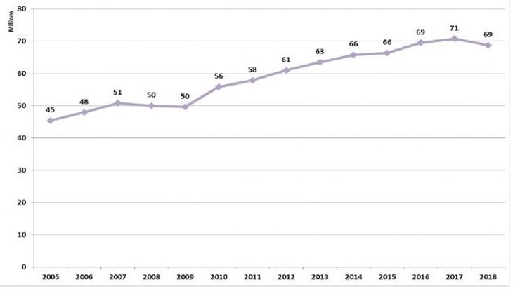 мировое производство легковых автомобилей