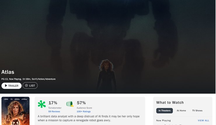 Атлас рейтинг Дженніфер Лопес