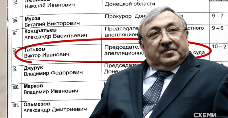 Виктор Татьков, фото