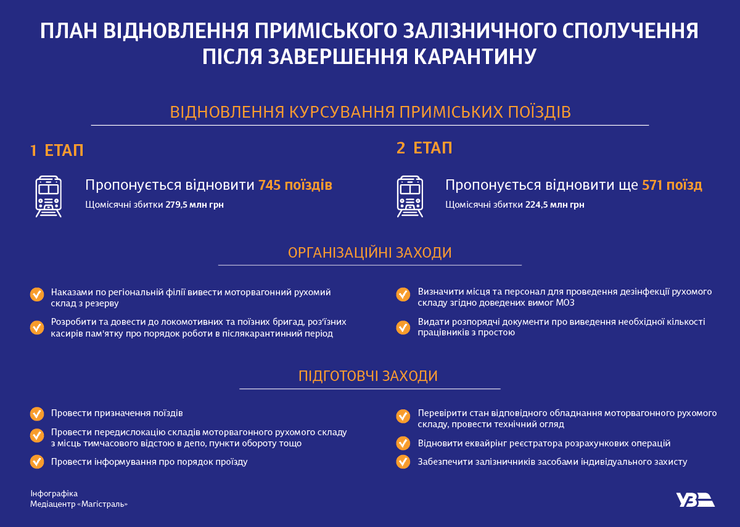 укрзализныця, коронавирус, инфографика