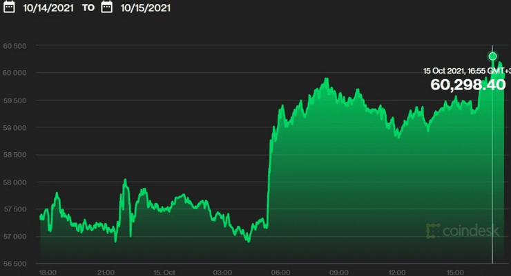сколько стоит биткоин