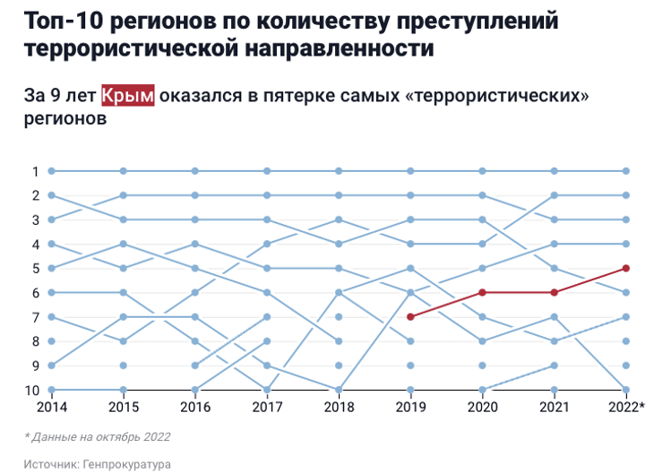 За "терактами" в Крыму, преследования крымских татар