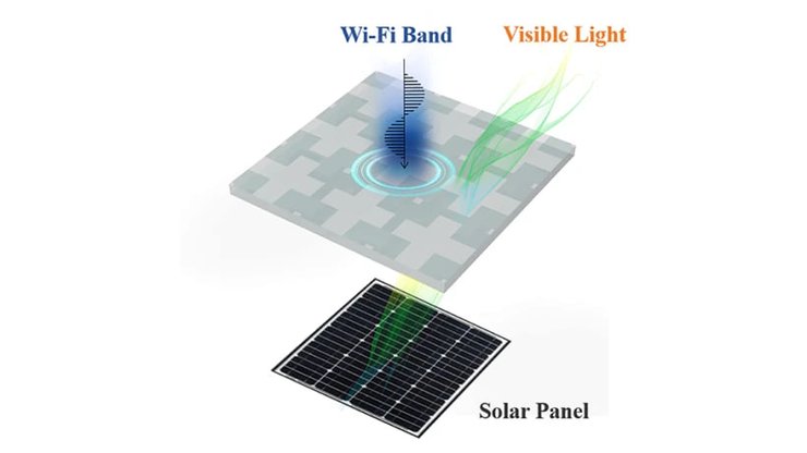 Зарядка, Wi-Fi, солнечная энергия, фото