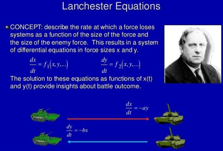 Формула Ланчестера