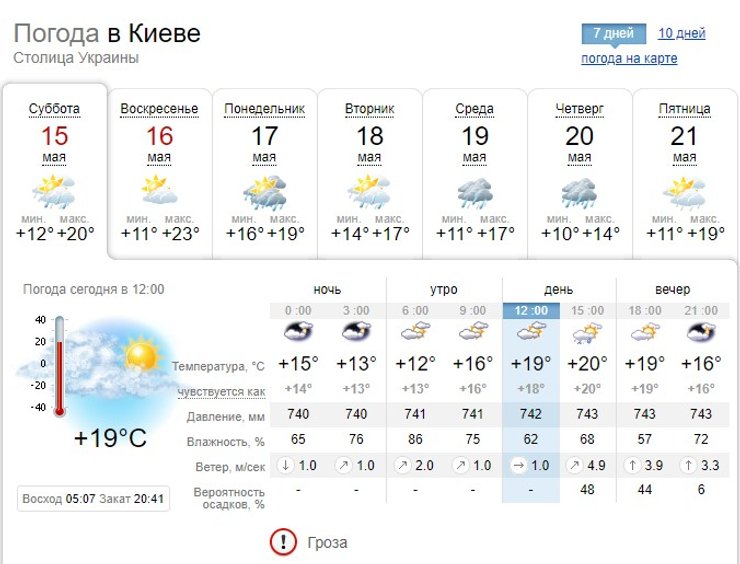 Киев, погода, прогноз,