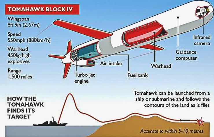 Крилата ракета Tomahawk, Крилата ракета, Tomahawk, американська ракета, томагавк