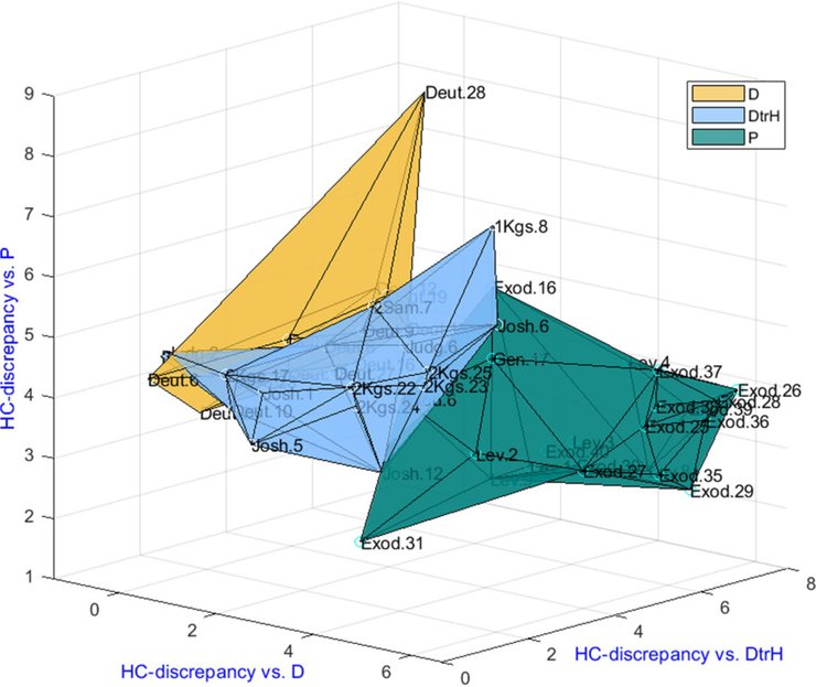 Біблія порівняння текстів