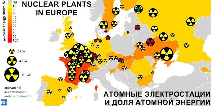 атомная энергетика ес
